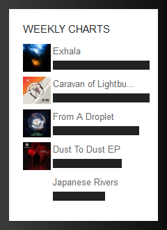 Dubophonic's tweet photo. Nuff respect @deeload for all the work you do for #ccmusic 🙏 So glad to see the new release by iDG & Alecho in the weekly charts at Nr3 > https://t.co/gs4bQbtvye get FROM A DROPLET > https://t.co/bgTqYn42iB #freedownload #netmusic #dubophonic #dub #dubwise #reggae #rtItBot https://t.co/VwEnaFirbs