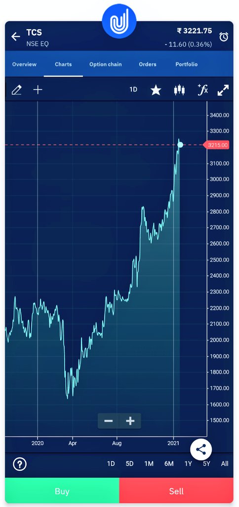 Techlizzard_'s tweet photo. Opening an account is fast, paperless and FREE. Sign up now with my link and get 30 days of unlimited brokerage* credit. 
Single platform for stocks, MFs, Gold, IPOs, ETFs, etc.  https://t.co/XI6JolukmS
#techlizzard #upstox #trading #stocks #IPO https://t.co/bi8eHjEcWV