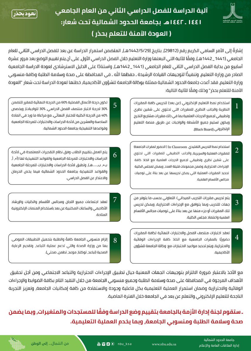 بلاك بورد الحدود الشمالية