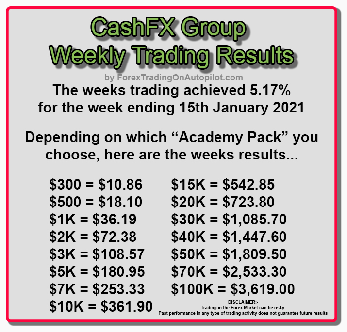 xincomestream's tweet photo. #trading #fxtrading #secondincome #leaders #Bitcoin https://t.co/YMwqZEZDI5