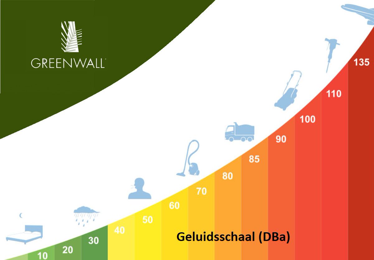 Greenwall | NL Greenlabel Partner 5 minuten Pitch youtu.be/Og0PcIY3Caw via <a href="/YouTubeNL/">YouTube Nederland</a>