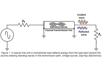 DrivesControl's tweet image. Understand the Fundamentals of Coaxial Adapters to Make Better Use of These Very Useful Components

Read the full article in the attached link. 

#DrivesandControlSolutionsCA

drivesandcontrols.ca/latest-news/51…