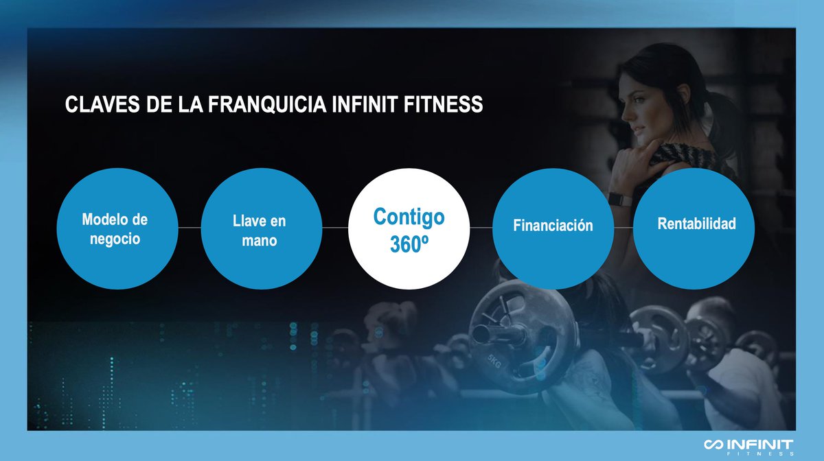Infinit Fitness Infinit Fitness Twitter