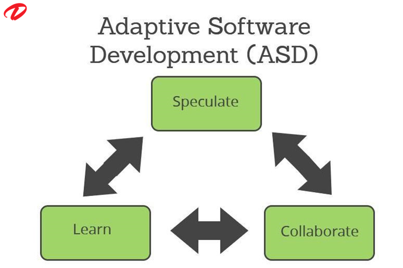 devlinksfzc's tweet image. #adaptivesoftware #adaptivesoftwaredevelopment #projectmanagement #softwaredeveloper #software #development #developer #RapidApplicationDevelopment #speculate #COLLABORATE #learn #Agile #adaptivecycle #devlinksmenafzc