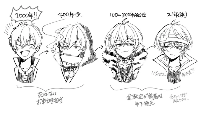 🐯🐶のまとめ(虎トウ) 