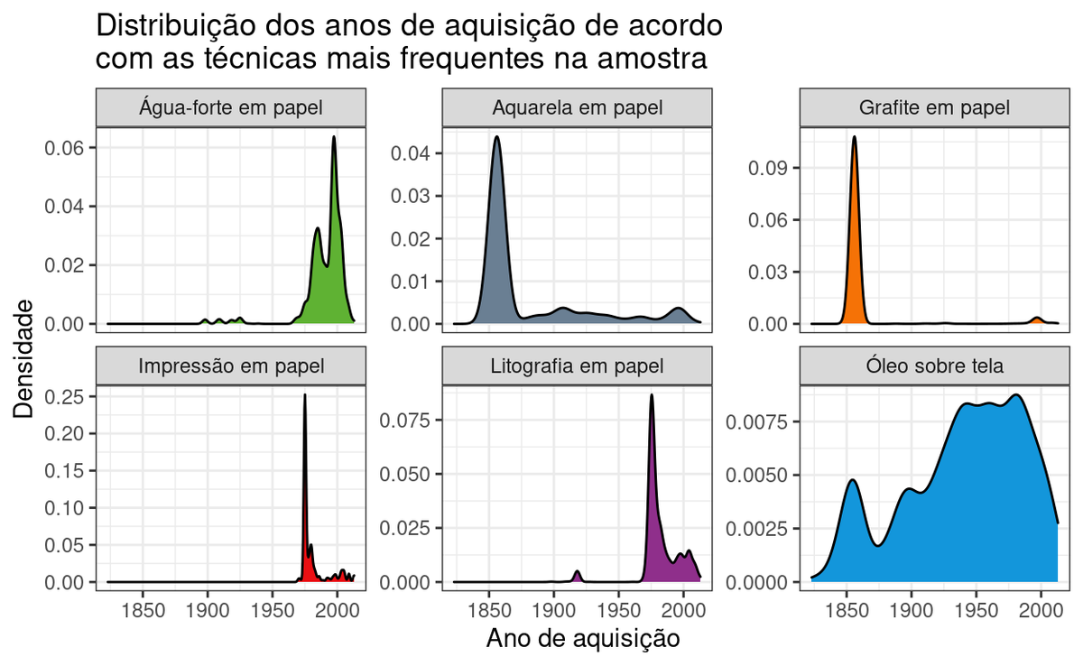 moraessaur's tweet photo. Meio em cima da hora e feito rapidinho, mas tá aí mais um plot do tidy tuesday, em português, no meu blog. Dessa vez fiz alguns gráficos de densidade, facetados. #tidytuesday

https://t.co/yhZlQIfD6W https://t.co/hlZu0Ehqp2