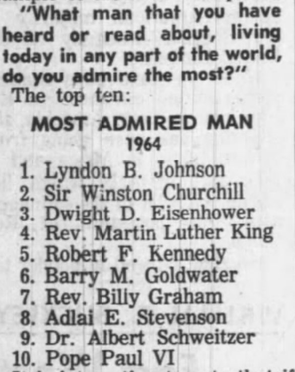 In 1964, King was voted as the fourth “Most Admired Man” in the world, but in the final Gallup poll of his lifetime, King received only a 32% positive rating, compared to 63% negative.It wouldn’t be until 1983 that he was honored with a national holiday.