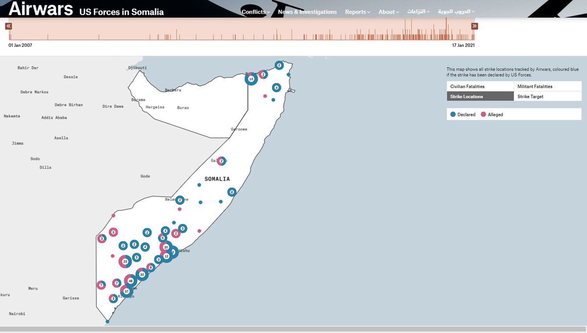 7) Partly civilian deaths escalated because of a sharp rise in strikes. And partly because US attacks on al Shabaab increasingly targeted Somali towns where civilians were present. But would many of those  @USAfricaCommand strikes have even taken place under different rules?