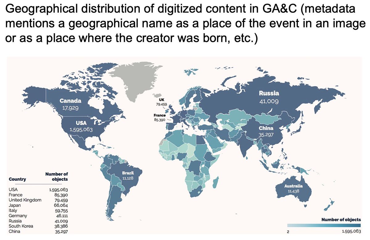 How balanced is the content in Google Arts and Culture? My new paper with  @InnaKizhner, a quantitative analysis of  @googlearts, shows it is a site of digital cultural colonialism, with biases towards USA content. Read the  @DSHjournal  #openaccess PDF (1/n):  https://melissaterras.files.wordpress.com/2021/01/kizhner_terras_digital_cultural_colonialism.pdf
