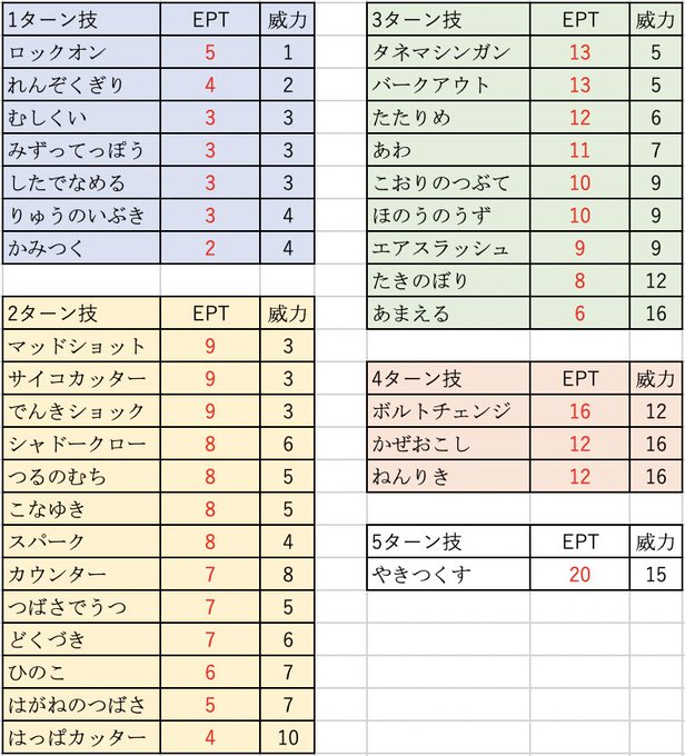 Pianoyn ほたりん リオーネ さん の最近のツイート 2 Whotwi グラフィカルtwitter分析