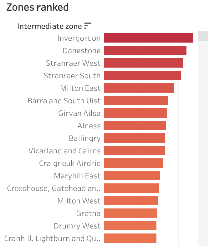 marceellison's tweet photo. New data shows increasing rates of #coronavirus in zones like #Danestone (Aberdeen), #Milton East (Glasgow), #Barra (Western Isles), and #Girvan Ailsa (South Ayrshire):
https://t.co/zci0YPp2pW https://t.co/nv8SXX26Eh