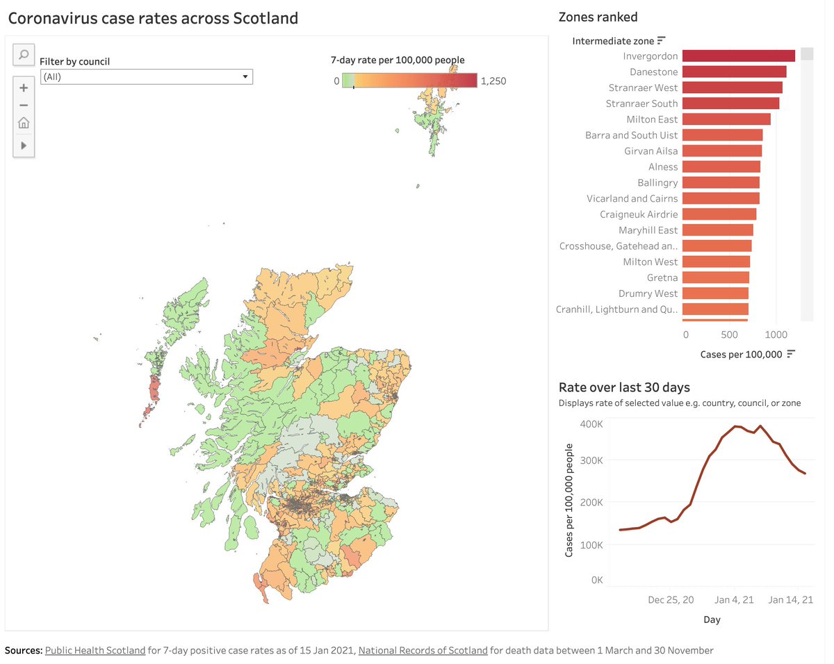 marceellison's tweet photo. New data shows increasing rates of #coronavirus in zones like #Danestone (Aberdeen), #Milton East (Glasgow), #Barra (Western Isles), and #Girvan Ailsa (South Ayrshire):
https://t.co/zci0YPp2pW https://t.co/nv8SXX26Eh
