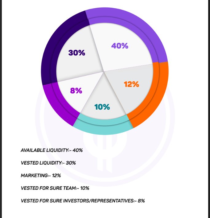surecrypto_io's tweet photo. [2/2]...decision making.

Within this system, electing of SURE SUPER REPRESENTATIVES recognises the fact that collective participation is important &amp; paramount.

Stay Active to Discover more benefits
#trade #cryptocurrencies #crypto #Bitcoin #altcoin #surecrypto #messi #Trending https://t.co/2vMZ3JbLQ8