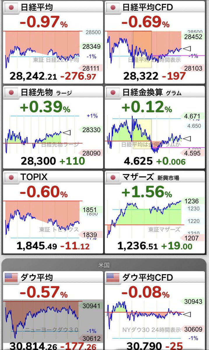 マクビー プラネット 株価