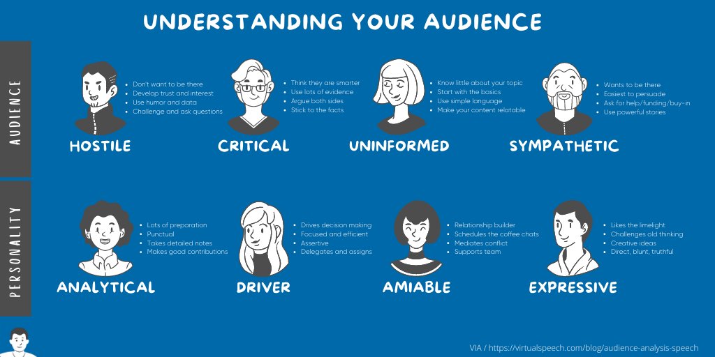 2/ AudienceAlways start here!Your objective is to maximize the value for your audience.Spend time understanding:- Personality types- Levels of knowledge- Risk tolerances- Leadership styles- Levels of influenceTry and understand their perspective!