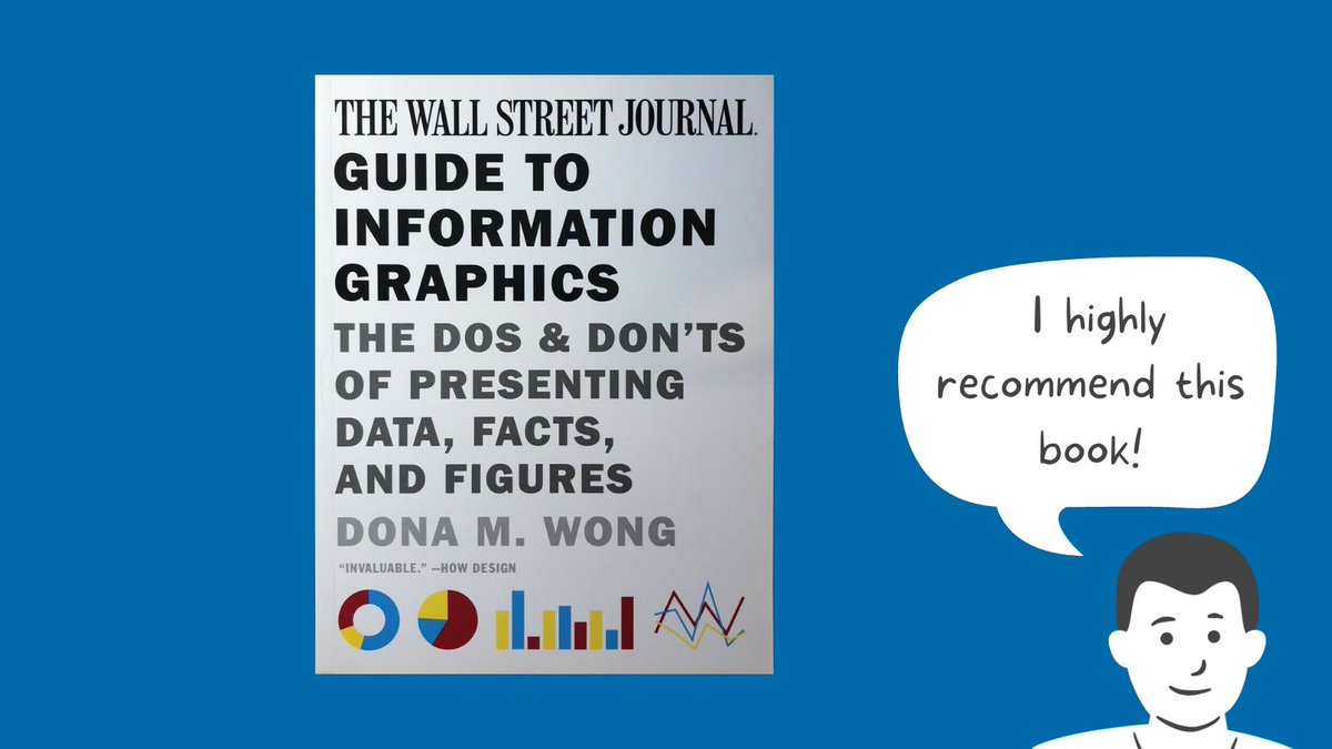 6/ Slide Design | Data + GraphsKeep charts simple.Remember garbage in = garbage out when choosing data. Horizontal bar charts are the best. Pie charts not so much.Let the data speak for itself, don't mess around with the axis.Read this 