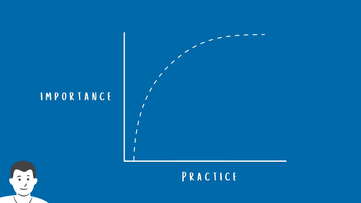 11/ Practice, Practice, PracticeYour slides look great and tell a compelling story.Congrats!Now you have to deliver them.The greater the importance of the presentation, the more you should practice.Consider:1. Writing out your speech 2. Recording yourself