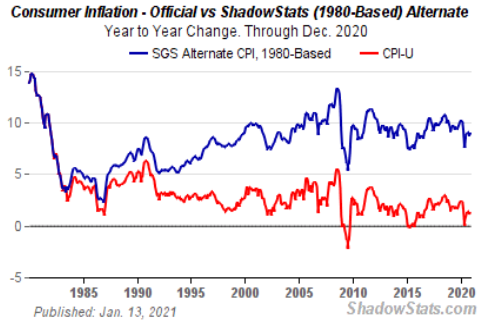 4/ If we calculate inflation the same way as in the 80ies or 90ies, it is at least double the amount!