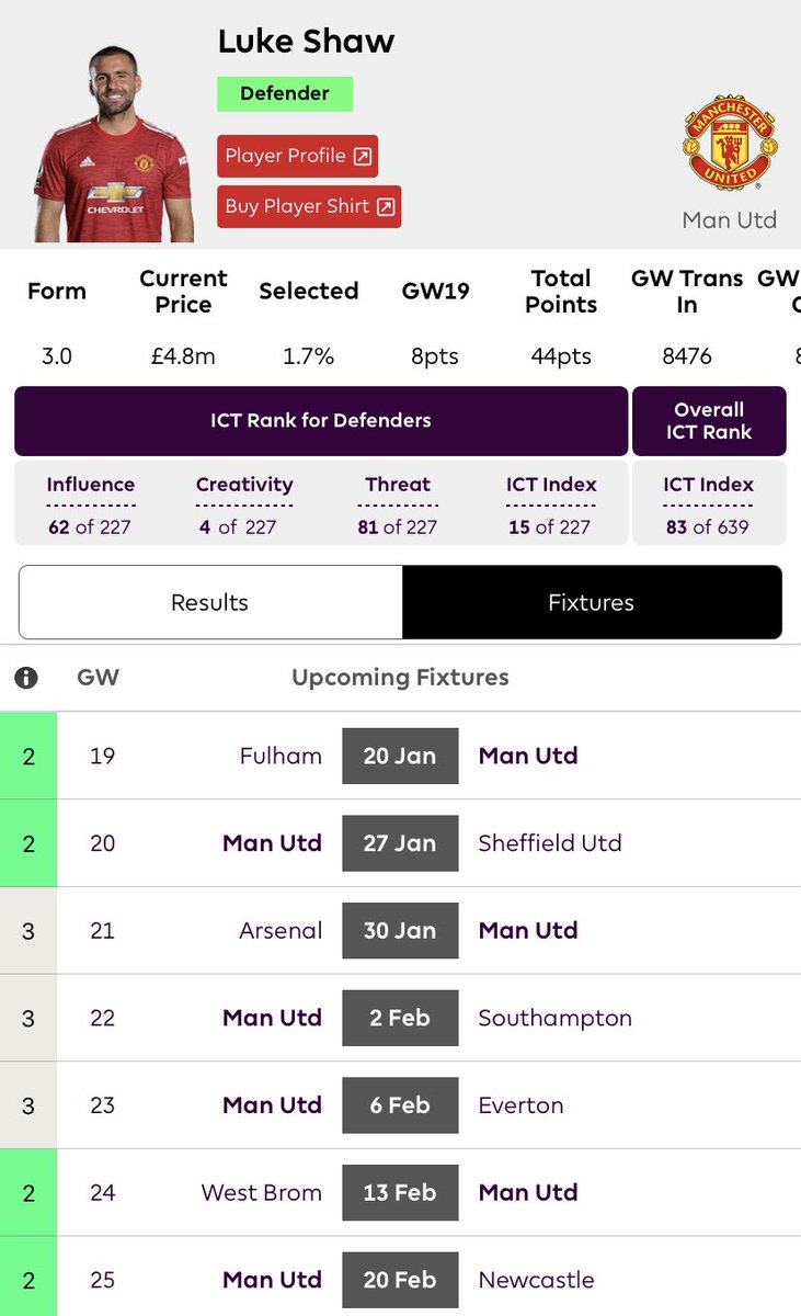  Luke Shaw  Starting Full Back - more attack than Wan Top 4 Team  Finding Form  Good Fixtures  Budget Friendly starter - £4.8m  Differential: Ownership Only 1.7%  BP - started appearing Easy switch to Spurs defender after GW25 until season end