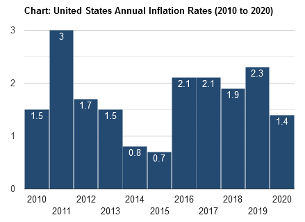 2/ First, a few definitions:Inflation measures how much more expensive a basket of goods and services has become over a certain period, usually a year.Looking at the US and Europe the numbers don’t look too bad.But wait there is more ;)