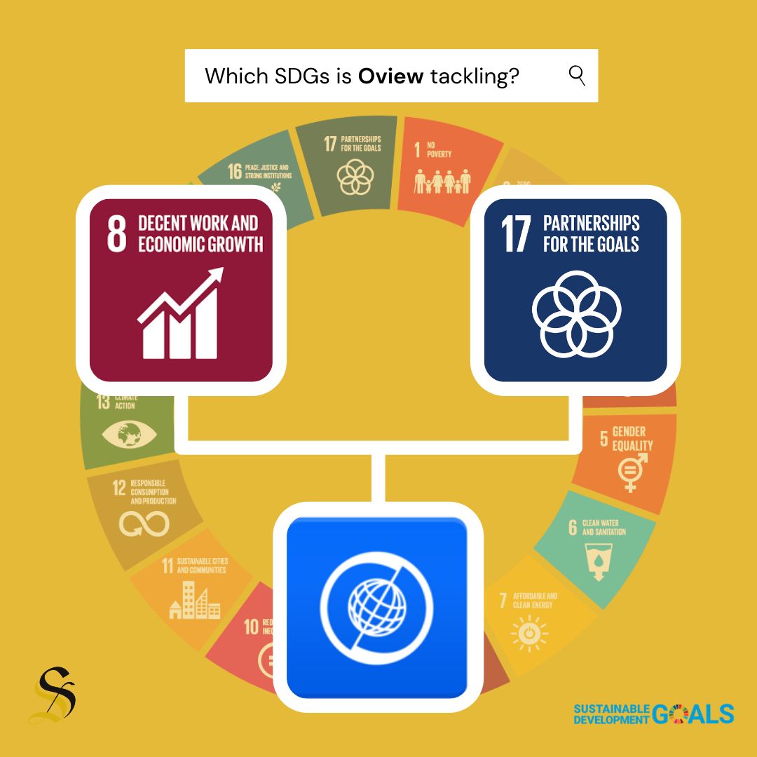 SapientSEE's tweet photo. With @OviewSEE , our consultancy branch, we aim to tackle SDGs No 8 and 17. 📈

Taken together these goals represent our goal of working on sustainable economic growth and developing better partnerships 🌎

#SapientSEE #SDGs #sustainability #cooperation #partnerships https://t.co/ItJsDmxpXo