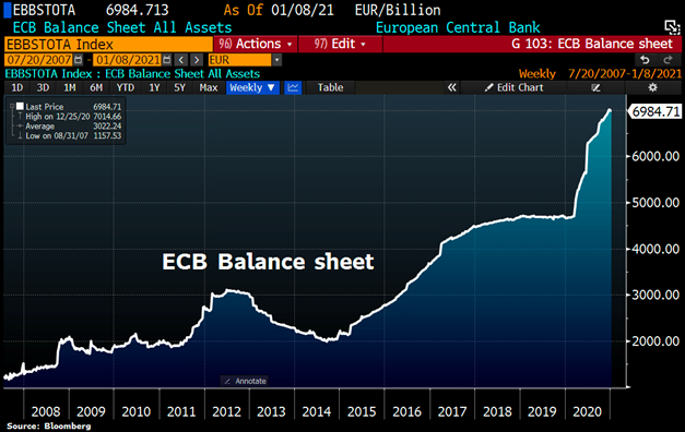 9/ But is not only the US. For the first time in history every country on this little planet is busy, debasing its currency.Things are about to get wild. Please pay some attention to these trends and act accordingly.