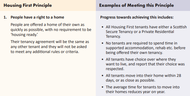 HFScotland's tweet photo. Housing First is built around 7 principles to meet, rather than specific tasks to deliver. The better the principles are followed, the better the outcomes.
๐ Here's some practical examples for meeting principle 1: 'people have a right to a home' ๐ https://t.co/lfjNM0DJKn