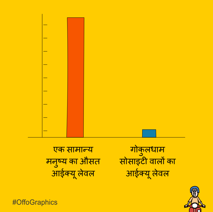 Kirtishbhat's tweet photo. 😜 #offographics https://t.co/cOkkd2DoI7
