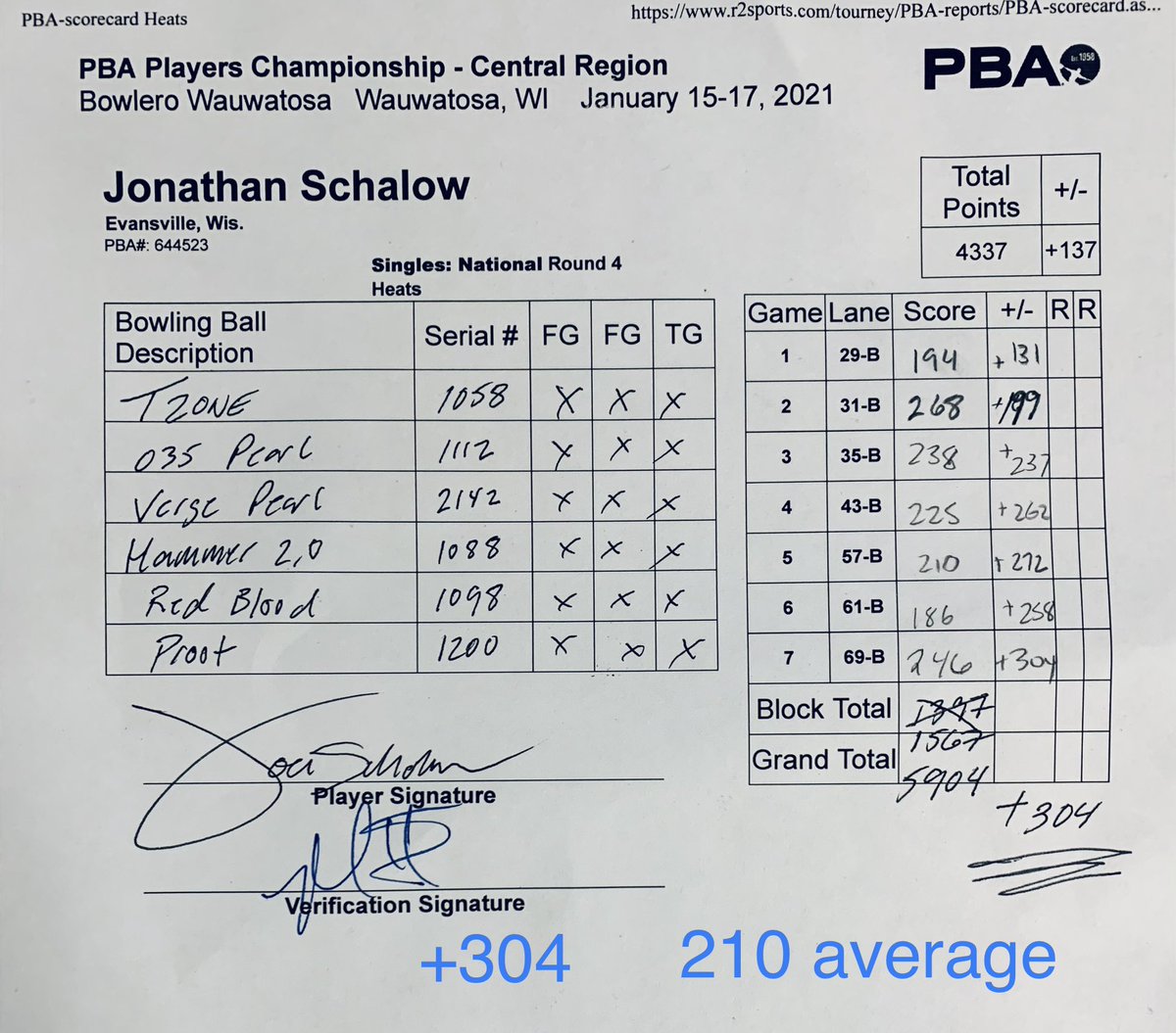JonathanSchalow's tweet photo. 24th place is respectable for my first PBA Major event. I learned a lot from this experience and have a lot to be proud of. Anxious to hit the road in a couple weeks for another PBA event. #Chasingthebanner #PBA #BrandsofBrunswick https://t.co/ZjSV6AhsKj