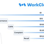Photo by WorkClout | Quality Management Platform (@WorkClout)