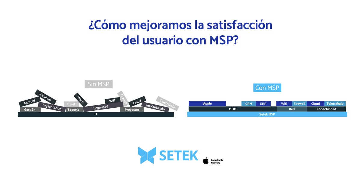 Tanto si tu empresa cuenta con un departamento de IT o no, el servicio MSP te acompaña de una forma adaptable a tus necesidades. 

Entra para conocer los detalles 📲 setek.es/MSP