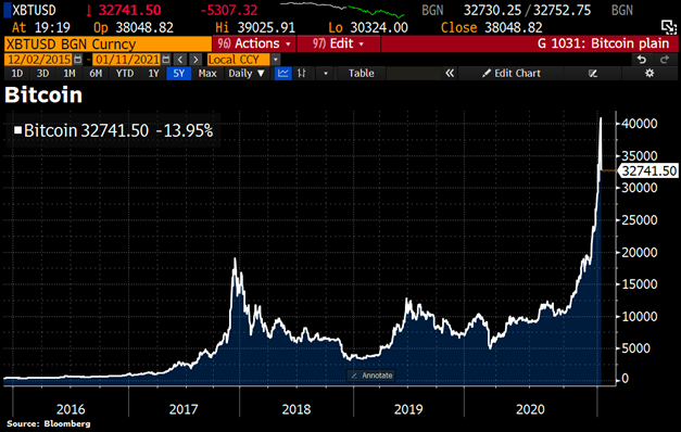 25/  #Bitcoin   is treaded by the market as a digital commodity. (spoiler: it is much more than this)Therefore it does not come as a surprise that Bitcoin is exploiding as of late.