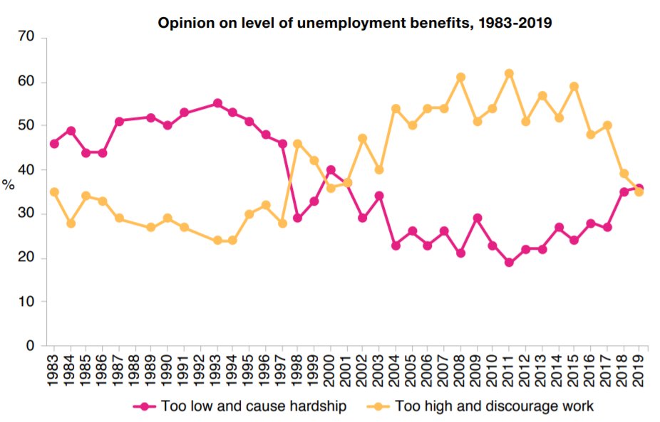 NatCen tweet media