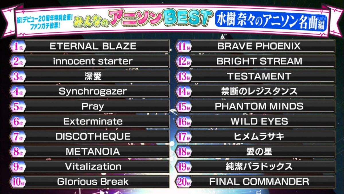 ウルトラオレンジ屋 は完全自粛モード 水樹奈々アニソンランキング 1位 お願いランキング