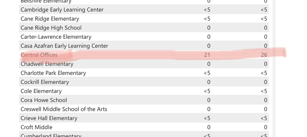 TNWindowSeat's tweet image. Looks like you’ve abandoned you own #RoadMapforReopening glad your kids attend in person like @alexjahangir while @MetroSchools remain closed so @buggsforschools can go on international travel, host parties and throw in central office # to keep schools closed. #OpentheSchools