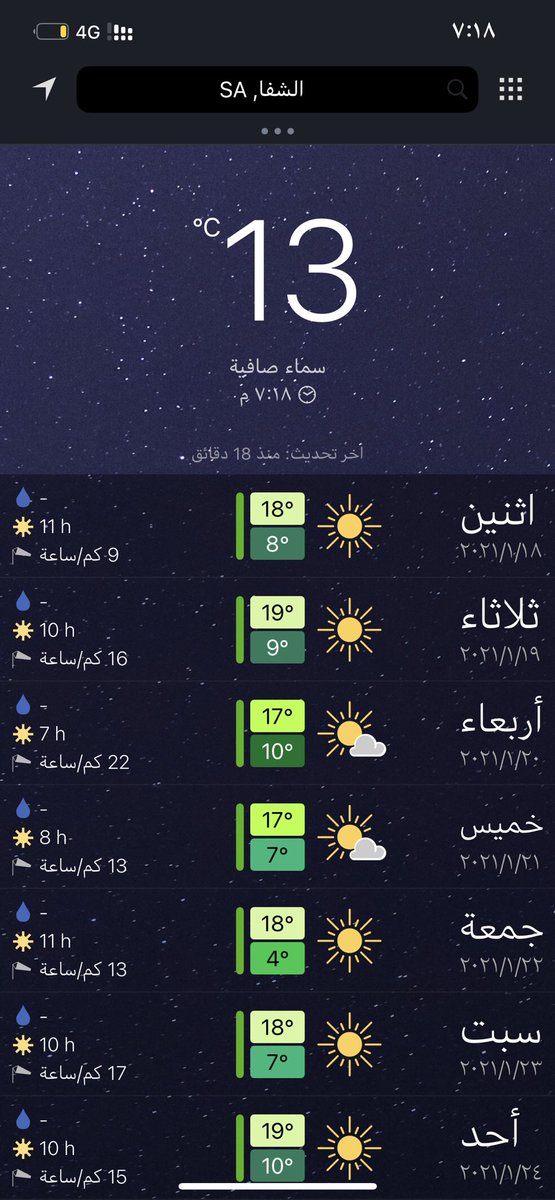 الطائف في درجة اليوم الحرارة درجة الحرارة