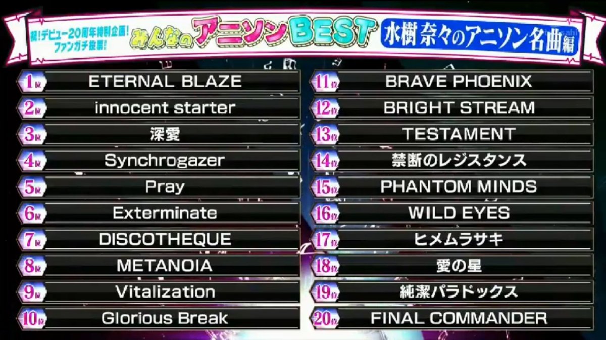 お願いランキング X 水樹奈々 Hotワード