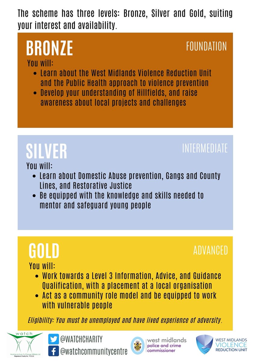 WestMidsVRP's tweet image. APPLY NOW: The #OurHillfields Community Champion scheme is a fantastic way for passionate change-makers in Hillfields to develop their skills and make their community a safer place. If you are over 18 and based in Hillfields, apply now to help bring about positive, lasting change