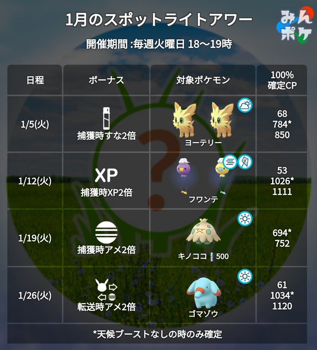 Tweets Listaポケモンgo攻略 みんポケ Dio El Hash ポケモン 1 Whotwi Grafica De Analisis De Twitter