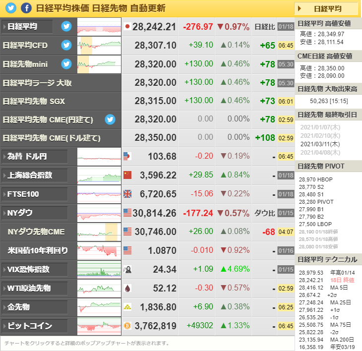 平均 先物 リアルタイム ダウ 株価指数先物