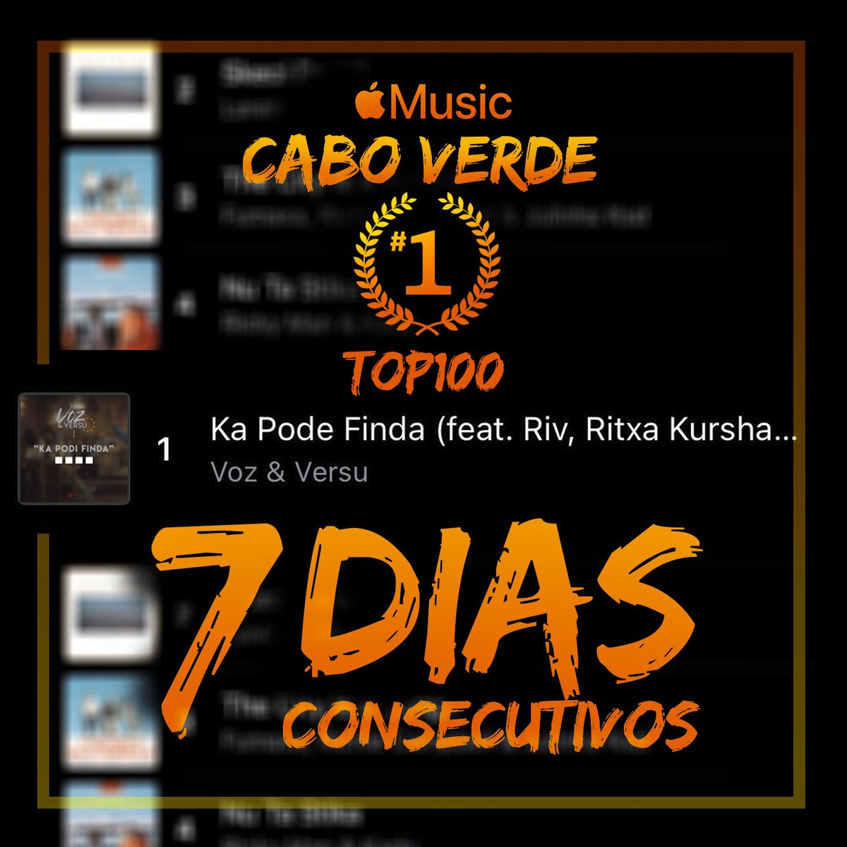 edchantre's tweet photo. 100k na youtube &amp; 1 semana na 1 lugar na top 100 de apple music n cabo verde ❤️❤️❤️❤️ obrigado familia https://t.co/WRkHCg7YPV