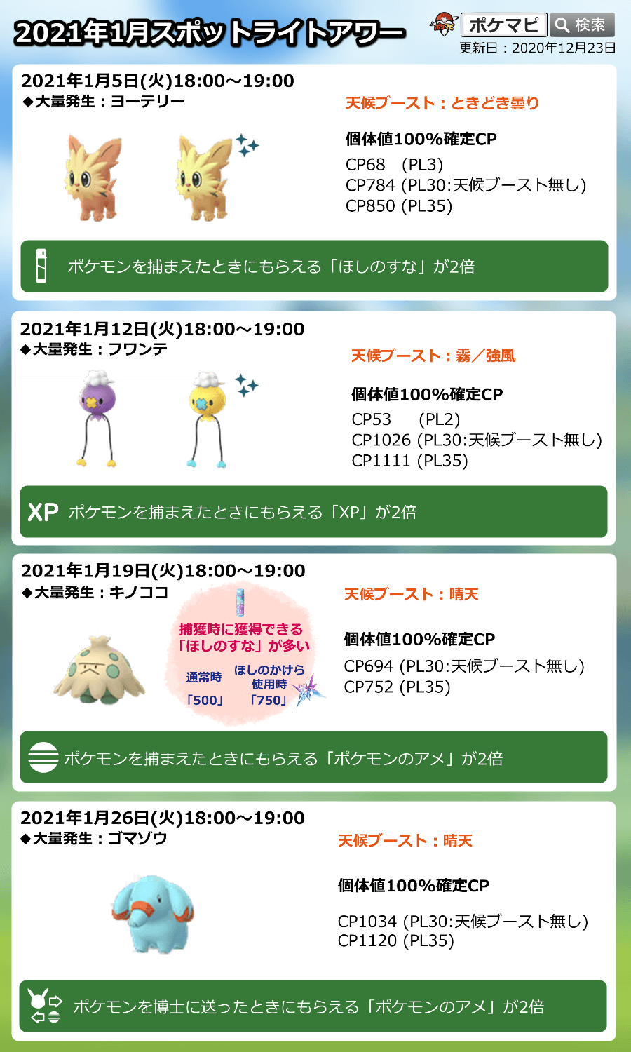 ポケモンgo攻略情報 ポケマピ 本日スポットライトアワー開催 21 1 19 火 18時 19時 キノココ出現率up 色違い無し 捕獲時 ほしのすな 多い ほしのかけら 使用でさらに1 5倍 ポケモンを捕まえたときにもらえる ポケモンのアメ が2倍