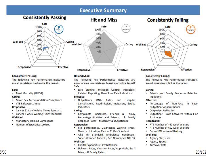 Absolutely LOVE this great IPR summary @MTWnhs  A great innovation which focuses attention on the areas that require discussion. Brilliant work. I’ve sure that many will want to copy this!! @SteveOrpin @JamesMTWBi @HightonDavid @MilesScottNHS #plotthedots mtw.nhs.uk/wp-content/upl…