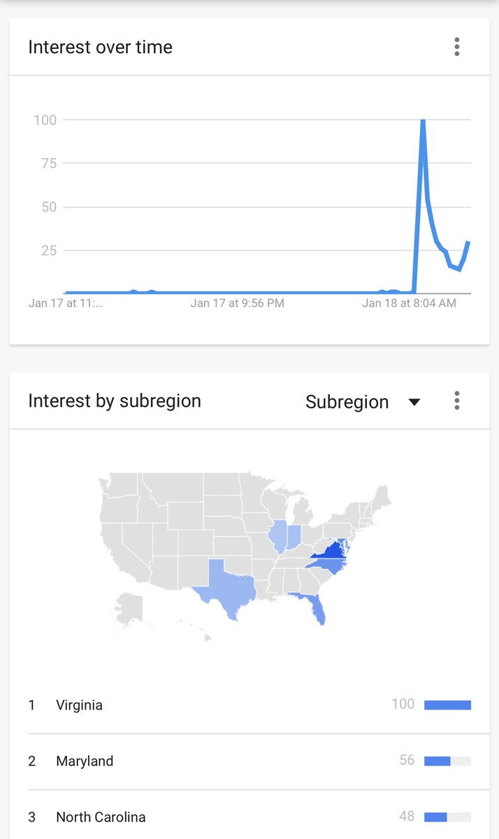 Searches for COGCON spiked at that same time.