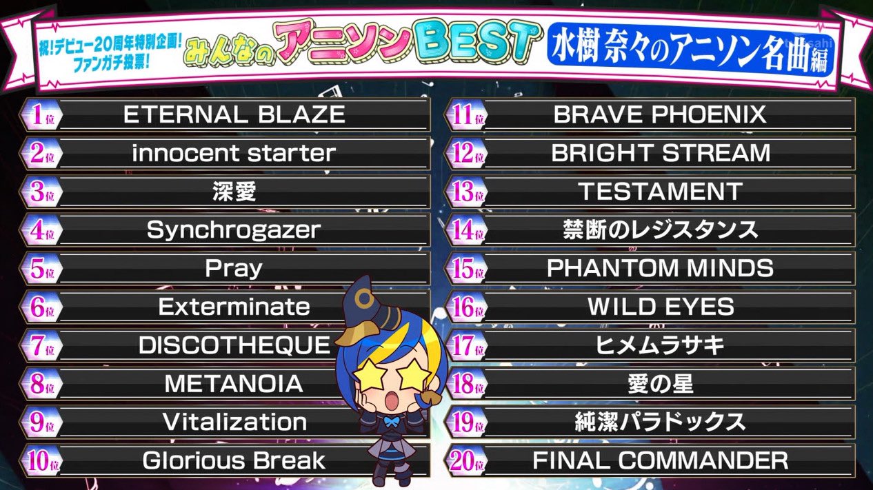 雪だるま 水樹奈々様の周年特別企画 アニソン名曲bestがこちら 1位は魔法少女リリカルなのはa Sの Eternal Blaze この曲もいい曲ですよね お願いランキング 水樹奈々 奈々様 T Co Cptyferwxo Twitter
