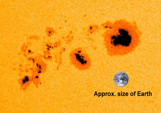 Sunspots range from 10 - 100,000 miles in diameter (the Earth is a mere 9,000 miles by comparison) Here's a cool zoom in comparison! The spots look like islands on the surface the Sun. But they're definitely not a good vacation spot (heh) as they're still 6740°F / 3727°C