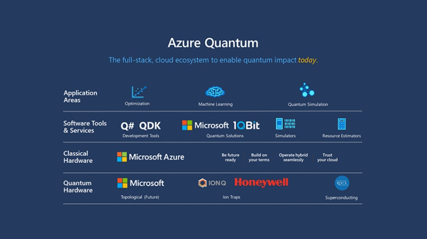 CloudOneID's tweet photo. @Azure #Quantum Full-Stack #Cloud #Ecosystem 

#DataScience #IoT #IIoT #PyTorch #Python #RStats #TensorFlow #Java #JavaScript #ReactJS #GoLang #CloudComputing #Serverless #DataScientist #Linux #Powershell #Coding #100DaysOfCode #100DevsForOneCode

https://t.co/lxBnigMGuC https://t.co/r0Qpg4Cq3M