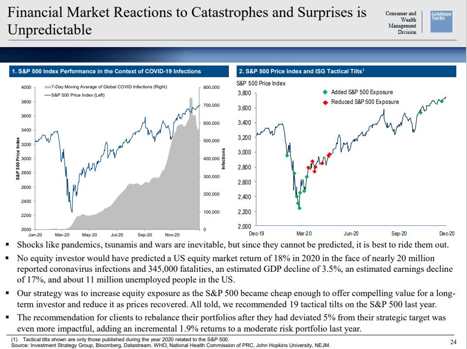 Shocks like pandemics, tsunamis and wars are inevitable, but since they cannot be predicted, it is best to ride them out