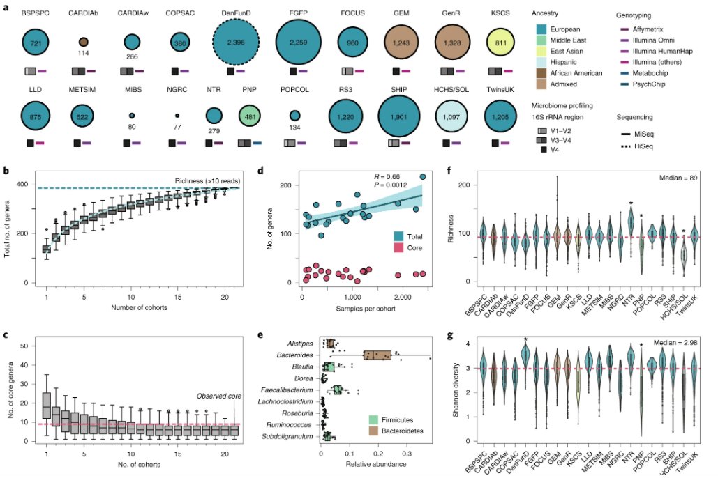Nature Genetics tweet media