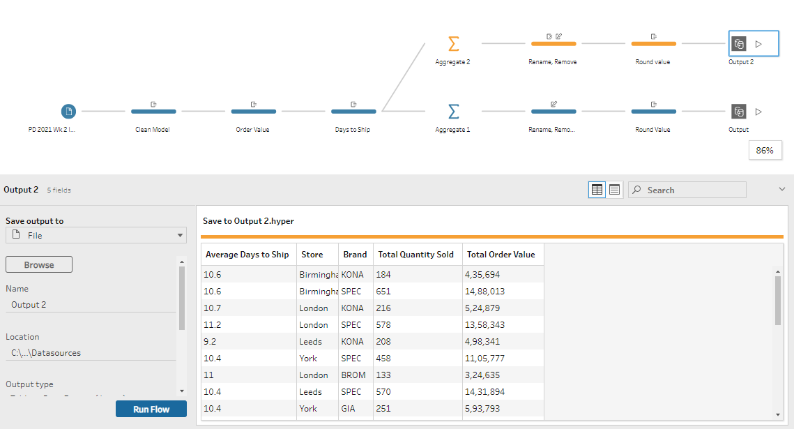 #PreppinData 2021 : Week 2

Thanks for the task <a href="/Datajedininja/">Carl Allchin</a>, <a href="/JennyMartinDS14/">Jenny Martin</a>
 &amp; <a href="/TomProwse1/">Tom Prowse</a>.